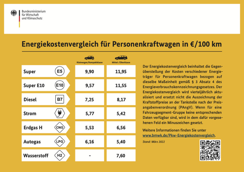 Blog05b BMWI-Energiekostenvergleich-fuer-Pkw-2022-03 abgerufen am 2022-03-14.jpg